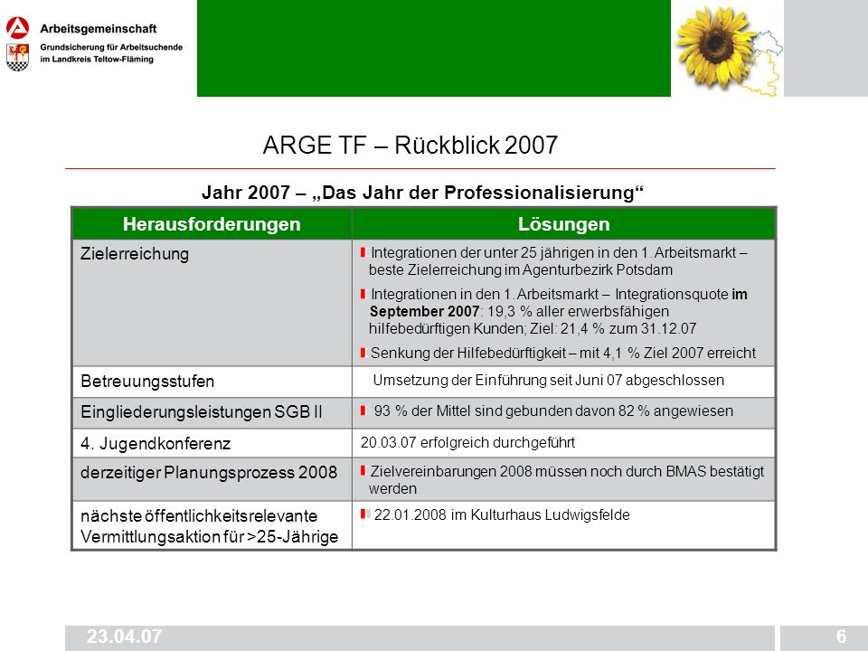 ARGE TF – Rückblick 2007 Jahr 2007 – Das Jahr der Professionalisierung HerausforderungenLösungen Zielerreichung Integrationen der unter 25 jährigen in den 1.