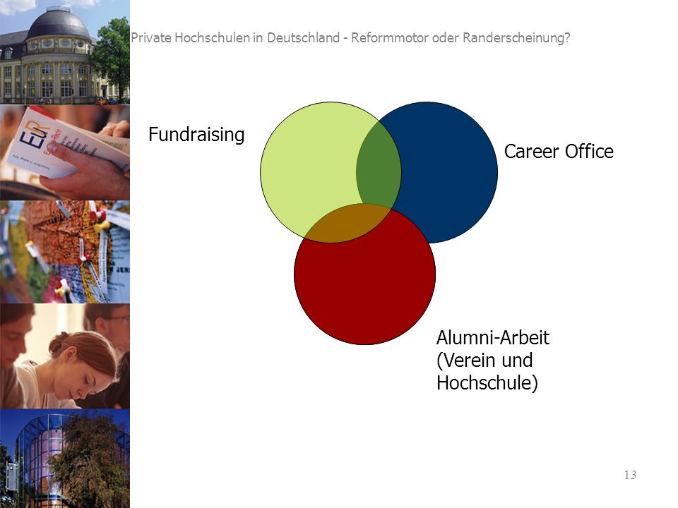 13 Alumni-Arbeit (Verein und Hochschule) Career Office Fundraising Private Hochschulen in Deutschland - Reformmotor oder Randerscheinung