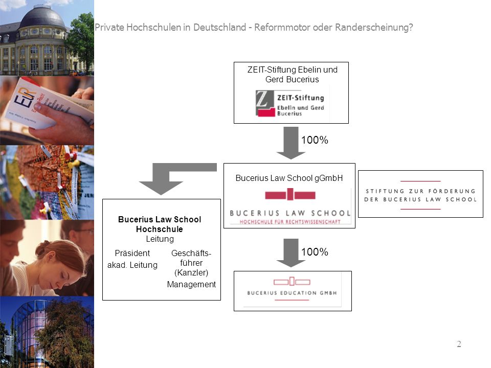 2 Private Hochschulen in Deutschland - Reformmotor oder Randerscheinung.