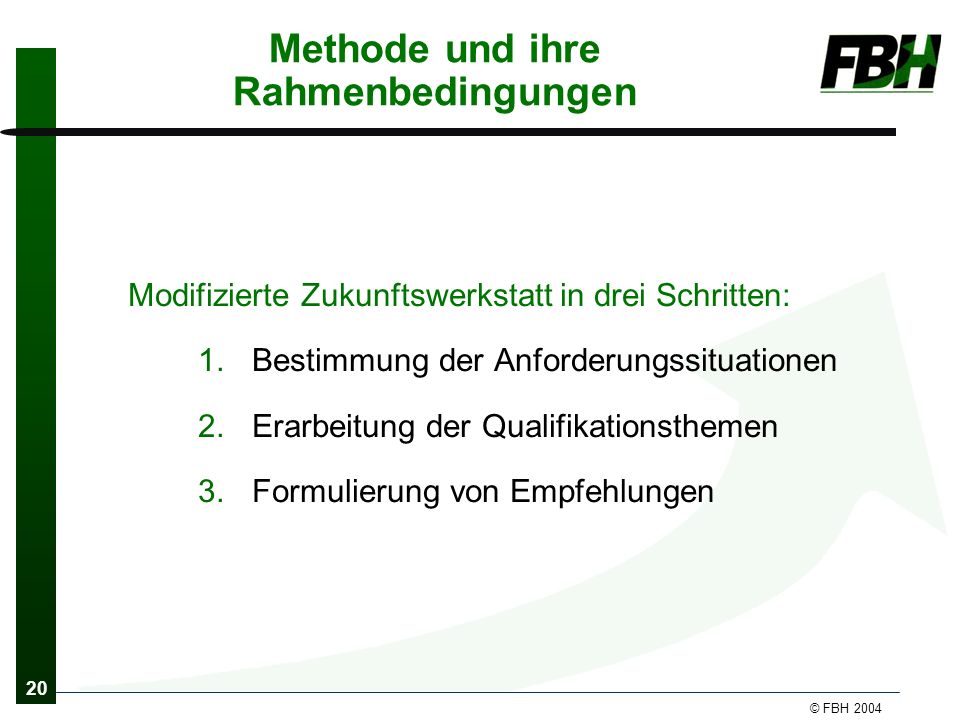 20 © FBH 2004 Methode und ihre Rahmenbedingungen Modifizierte Zukunftswerkstatt in drei Schritten: 1.Bestimmung der Anforderungssituationen 2.Erarbeitung der Qualifikationsthemen 3.Formulierung von Empfehlungen