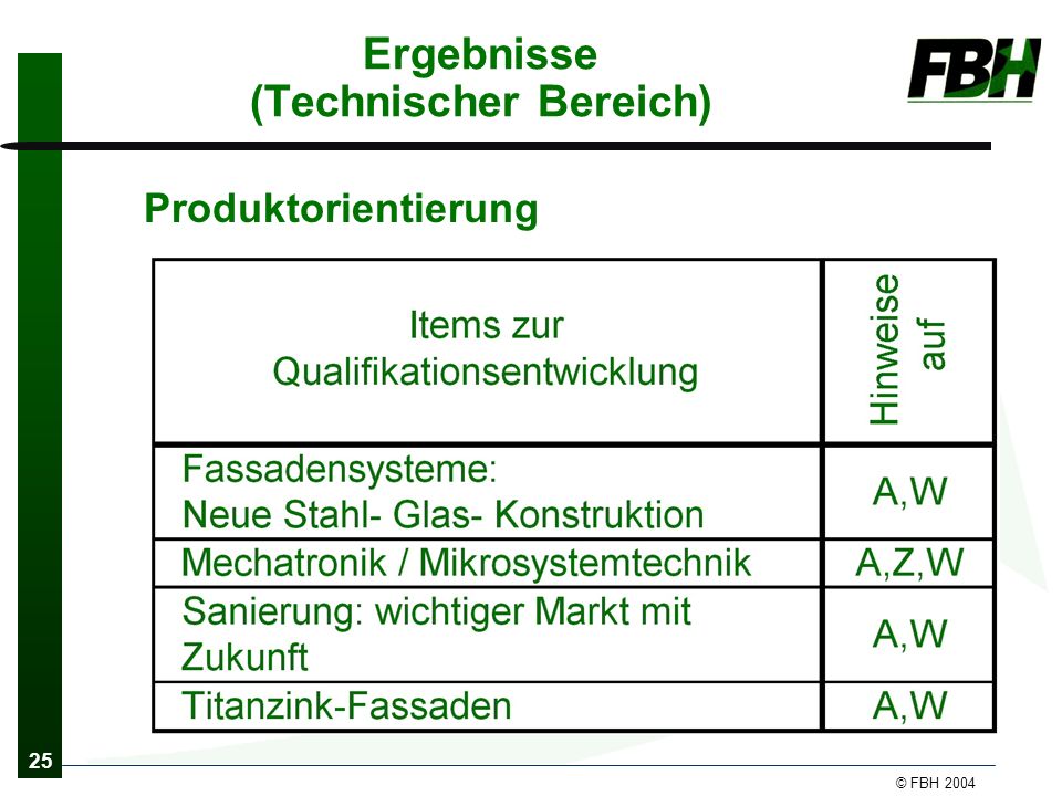 25 © FBH 2004 Ergebnisse (Technischer Bereich) Produktorientierung