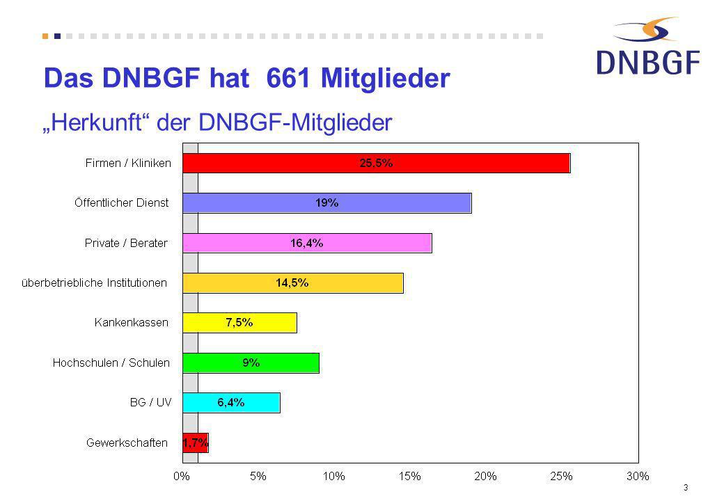 3 Das DNBGF hat 661 Mitglieder Herkunft der DNBGF-Mitglieder