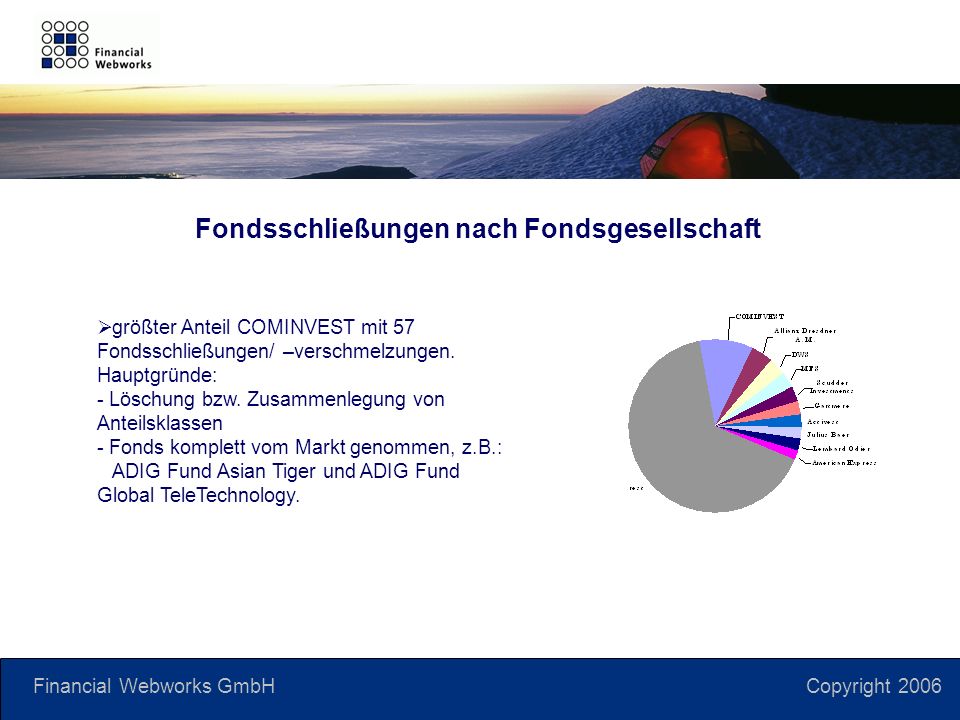 Financial Webworks GmbH Copyright 2006 Fondsschließungen nach Fondsgesellschaft größter Anteil COMINVEST mit 57 Fondsschließungen/ –verschmelzungen.