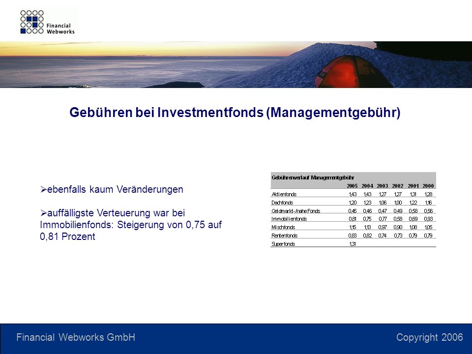 Financial Webworks GmbH Copyright 2006 ebenfalls kaum Veränderungen auffälligste Verteuerung war bei Immobilienfonds: Steigerung von 0,75 auf 0,81 Prozent Gebühren bei Investmentfonds (Managementgebühr)