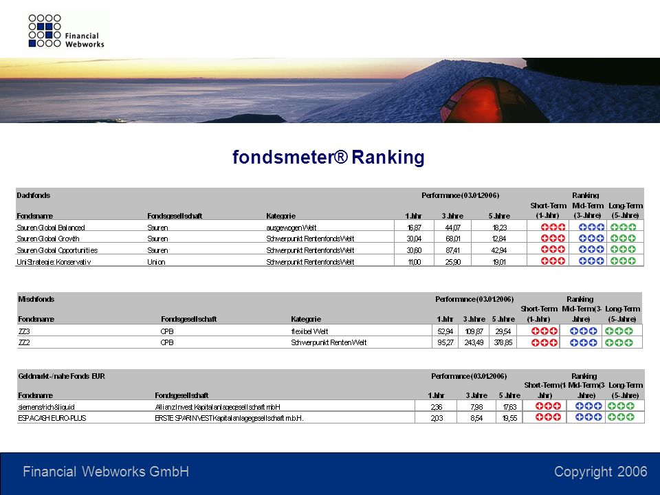 Financial Webworks GmbH Copyright 2006 fondsmeter® Ranking