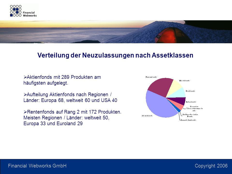 Financial Webworks GmbH Copyright 2006 Verteilung der Neuzulassungen nach Assetklassen Aktienfonds mit 289 Produkten am häufigsten aufgelegt.