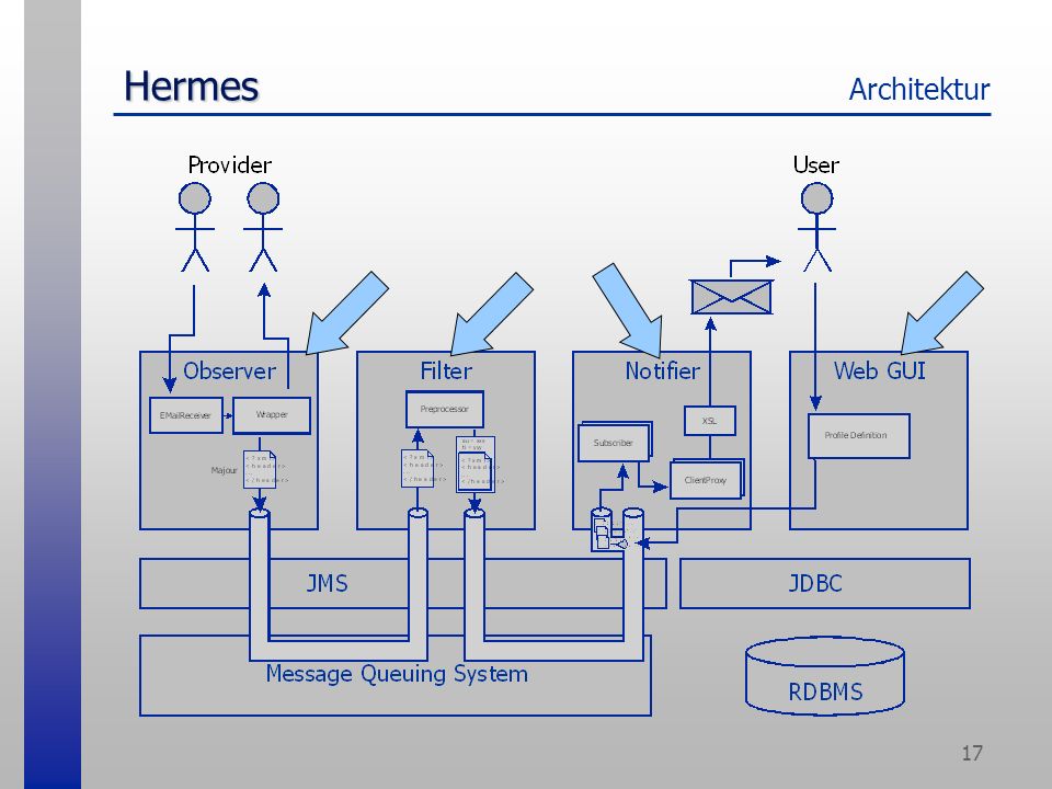 17 Hermes Hermes Architektur