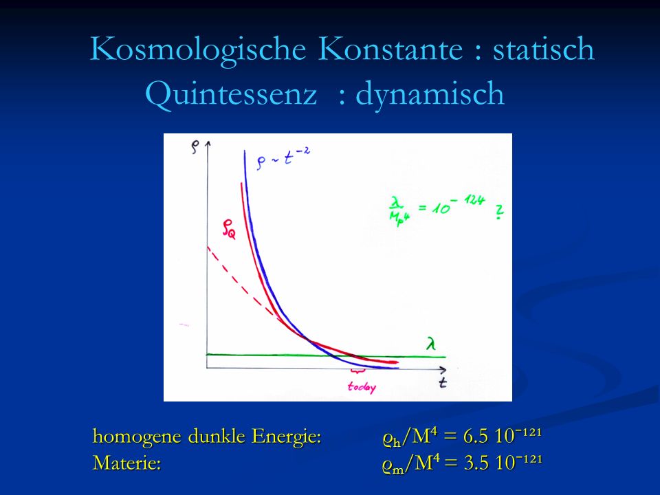 Kosmologische Konstante : statisch Quintessenz : dynamisch homogene dunkle Energie: ρ h /M 4 = ˉ¹²¹ Materie: ρ m /M= ˉ¹²¹ Materie: ρ m /M 4 = ˉ¹²¹