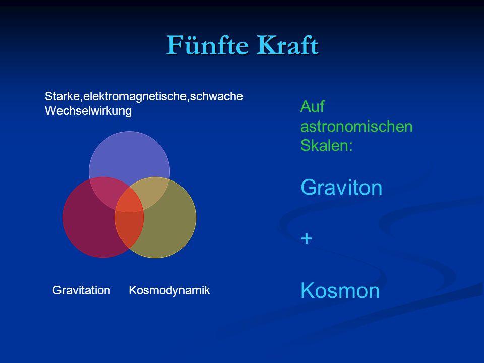 Fünfte Kraft Starke,elektromagnetische,schwache Wechselwirkung GravitationKosmodynamik Auf astronomischen Skalen: Graviton + Kosmon
