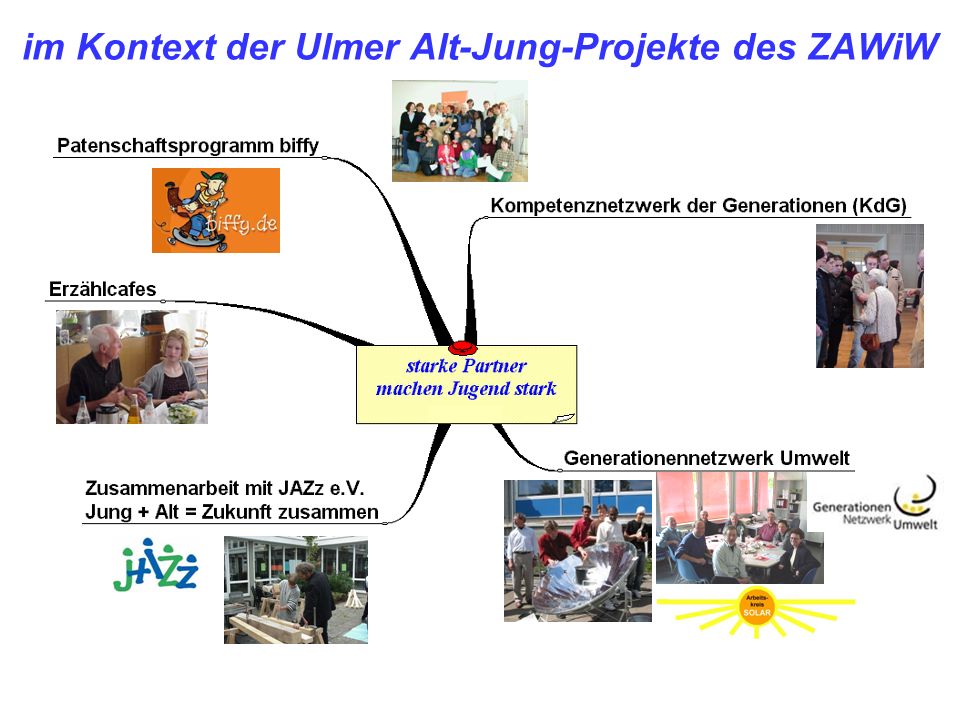im Kontext der Ulmer Alt-Jung-Projekte des ZAWiW