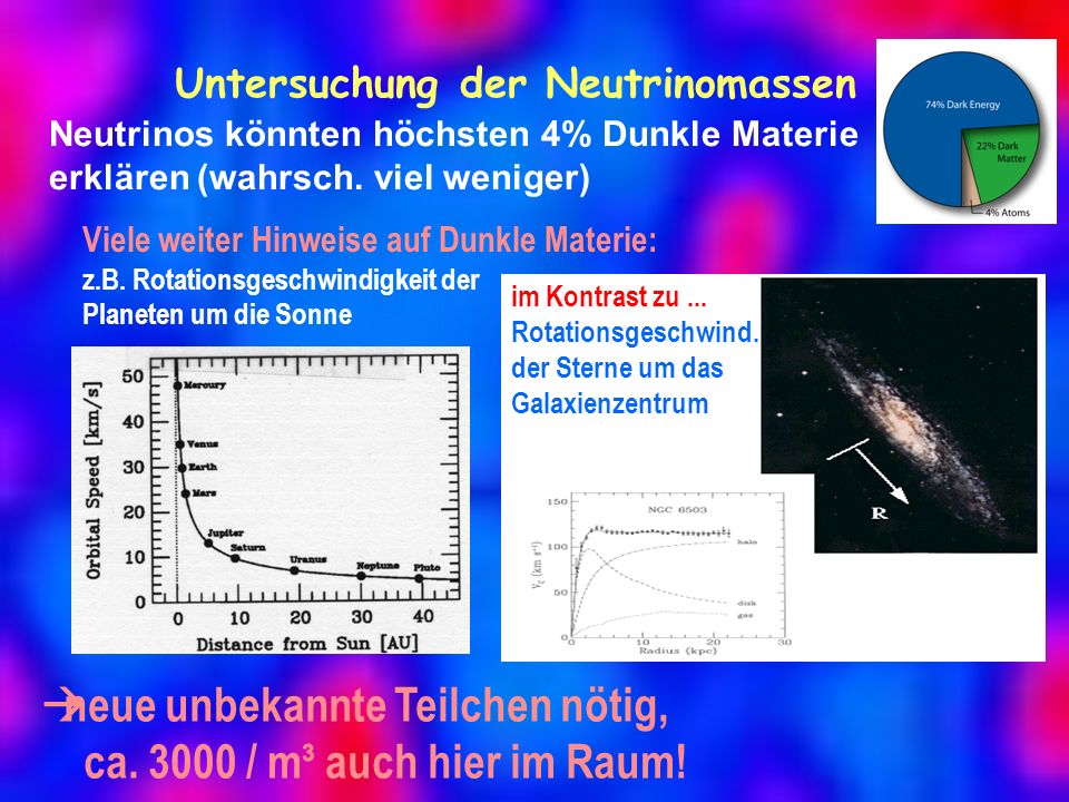 Untersuchung der Neutrinomassen im Kontrast zu... Rotationsgeschwind.