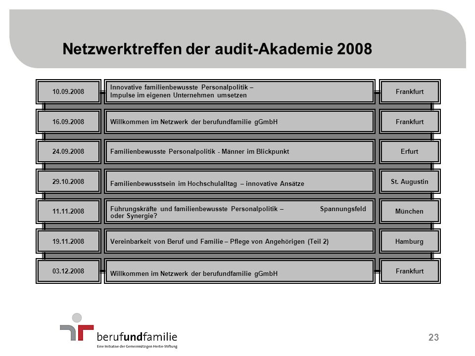 23 Netzwerktreffen der audit-Akademie Frankfurt St.