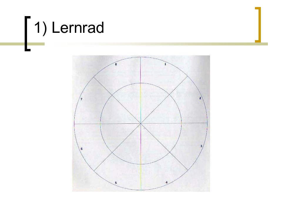 1) Lernrad