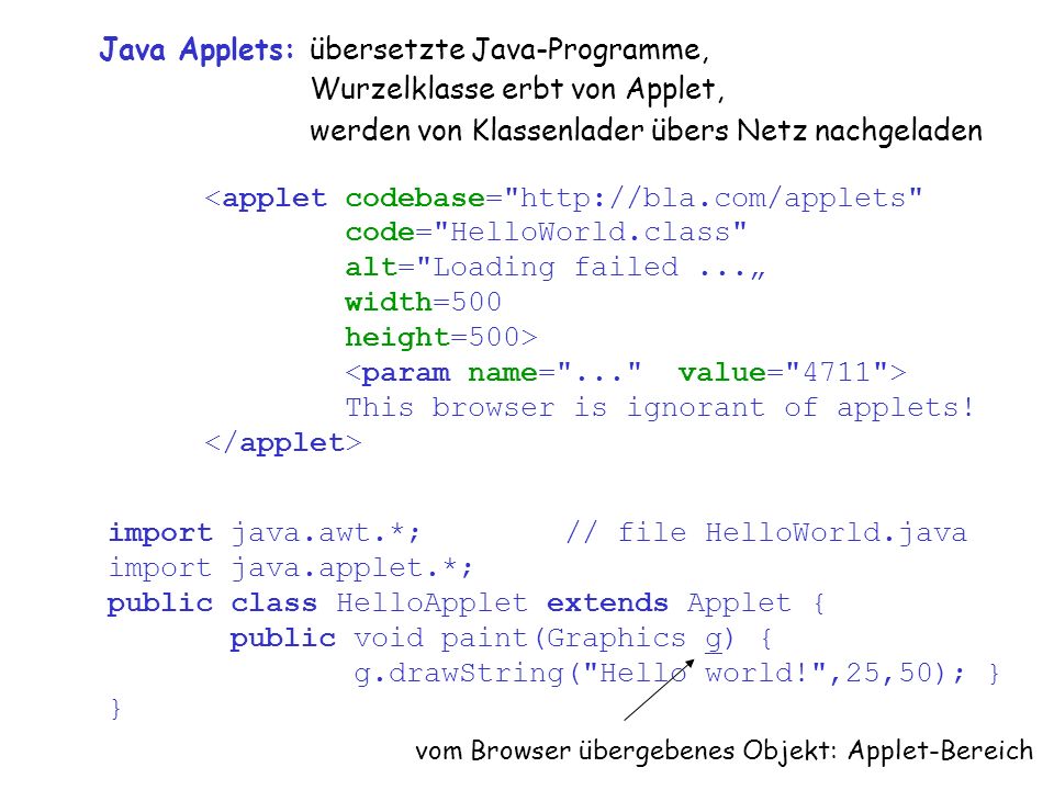 Java Applets:übersetzte Java-Programme, Wurzelklasse erbt von Applet, werden von Klassenlader übers Netz nachgeladen <applet codebase=   code= HelloWorld.class alt= Loading failed...