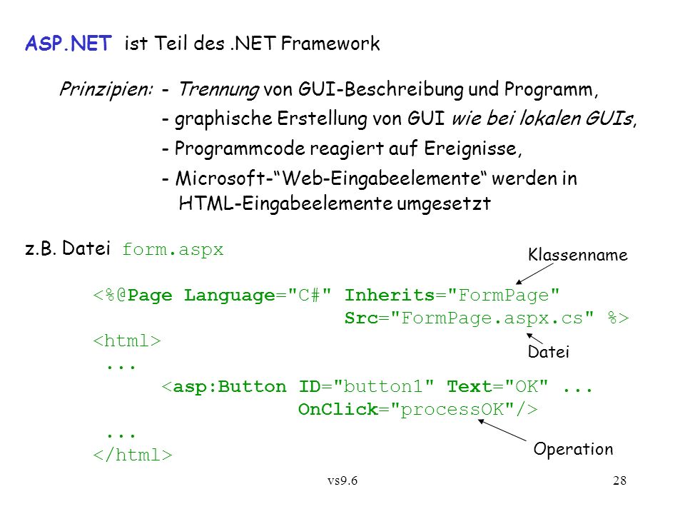 vs9.628 ASP.NET ist Teil des.NET Framework Prinzipien:- Trennung von GUI-Beschreibung und Programm, - graphische Erstellung von GUI wie bei lokalen GUIs, - Programmcode reagiert auf Ereignisse, - Microsoft-Web-Eingabeelemente werden in HTML-Eingabeelemente umgesetzt z.B.