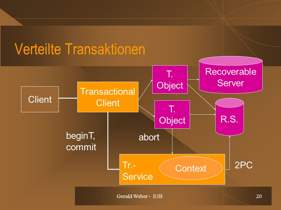 Gerald Weber - EJB 20 Verteilte Transaktionen Context Client Transactional Client T.