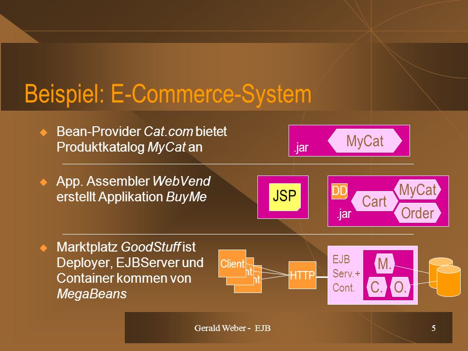 Gerald Weber - EJB 5 Beispiel: E-Commerce-System Bean-Provider Cat.com bietet Produktkatalog MyCat an App.