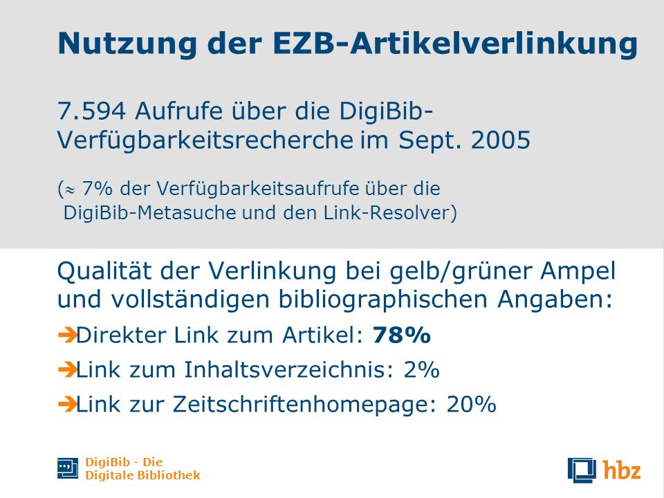 DigiBib - Die Digitale Bibliothek Nutzung der EZB-Artikelverlinkung Aufrufe über die DigiBib- Verfügbarkeitsrecherche im Sept.