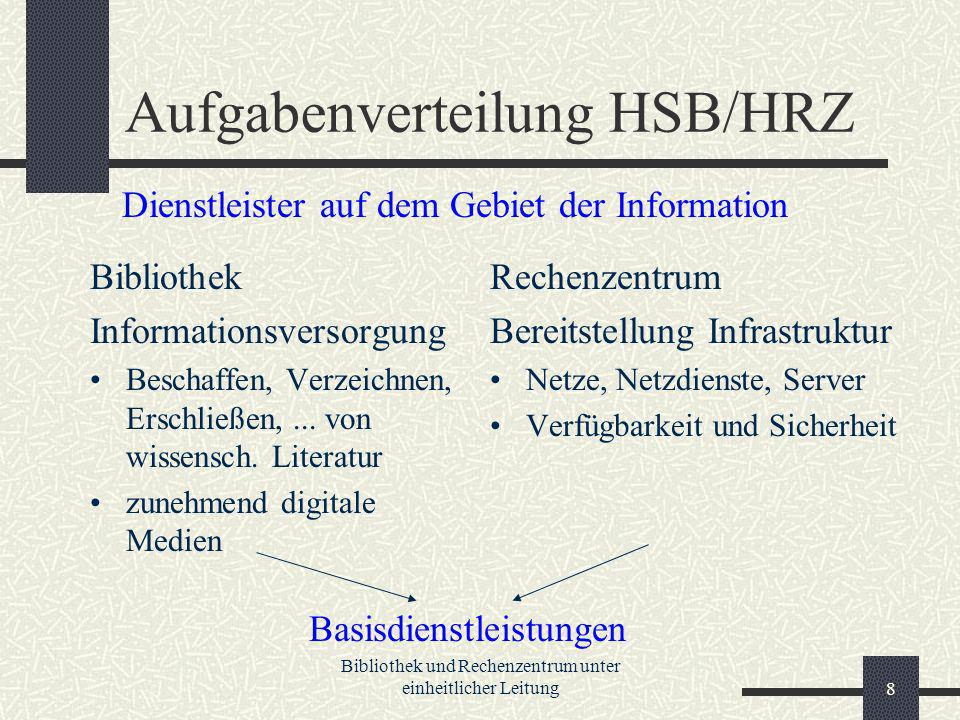 Bibliothek und Rechenzentrum unter einheitlicher Leitung8 Aufgabenverteilung HSB/HRZ Bibliothek Informationsversorgung Beschaffen, Verzeichnen, Erschließen,...