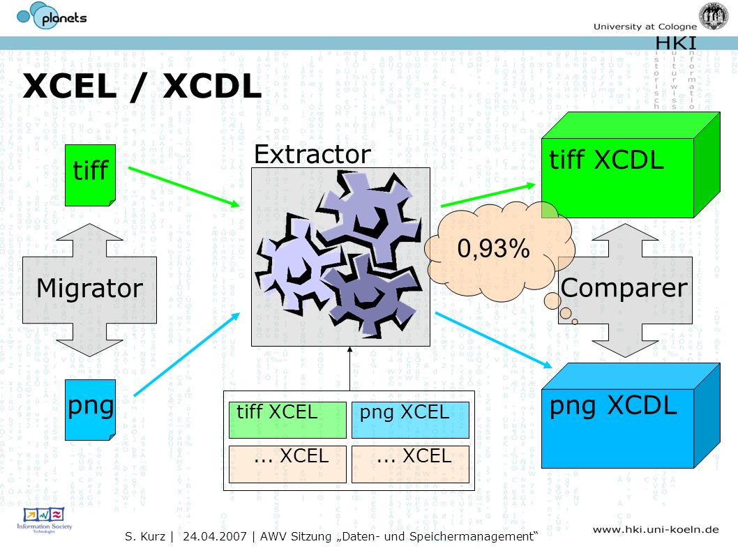 XCEL / XCDL S.