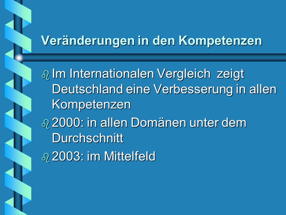 Veränderungen in den Kompetenzen b Im Internationalen Vergleich zeigt Deutschland eine Verbesserung in allen Kompetenzen b 2000: in allen Domänen unter dem Durchschnitt b 2003: im Mittelfeld