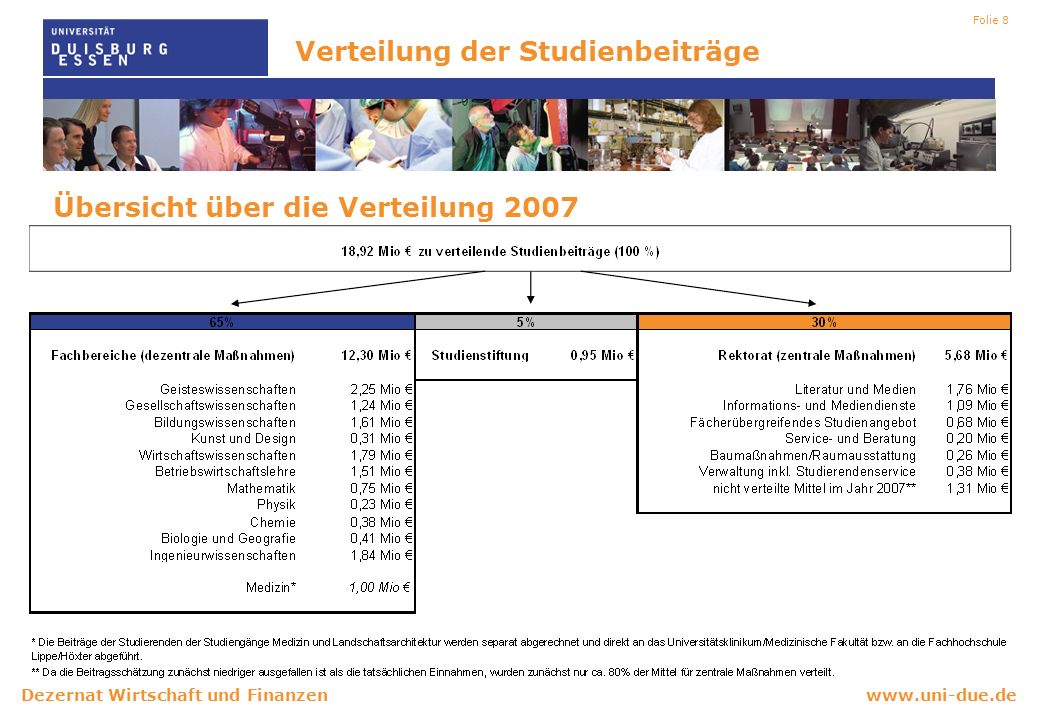 Wirtschaft und Finanzen Folie 8 Verteilung der Studienbeiträge Übersicht über die Verteilung 2007