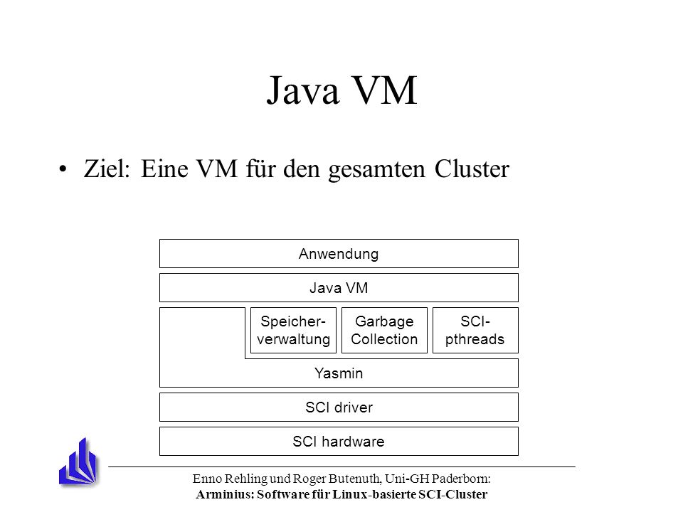 Enno Rehling und Roger Butenuth, Uni-GH Paderborn: Arminius: Software für Linux-basierte SCI-Cluster SCI hardware Java VM Ziel: Eine VM für den gesamten Cluster SCI driver Yasmin Java VM SCI- pthreads Garbage Collection Speicher- verwaltung Anwendung