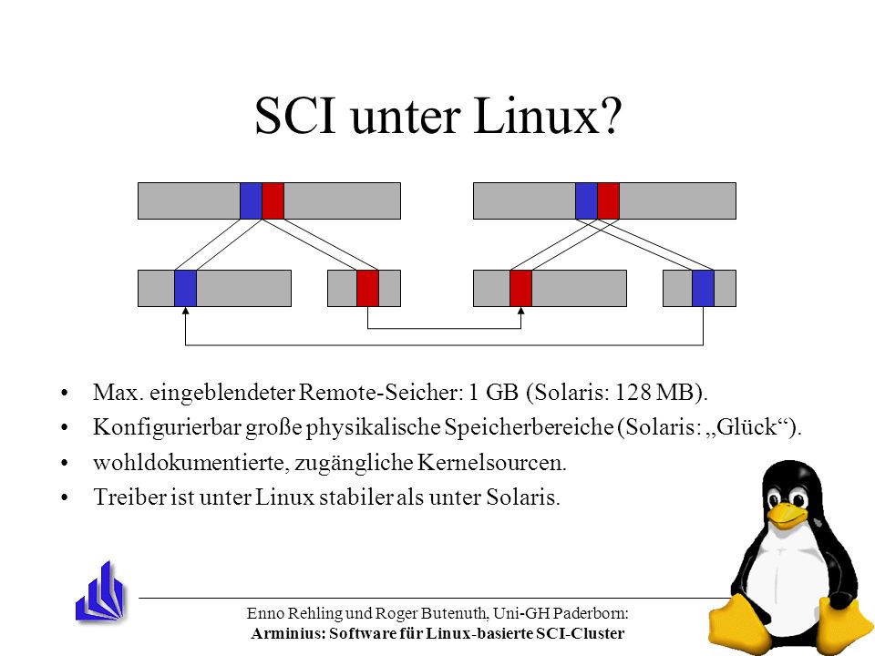 Enno Rehling und Roger Butenuth, Uni-GH Paderborn: Arminius: Software für Linux-basierte SCI-Cluster SCI unter Linux.