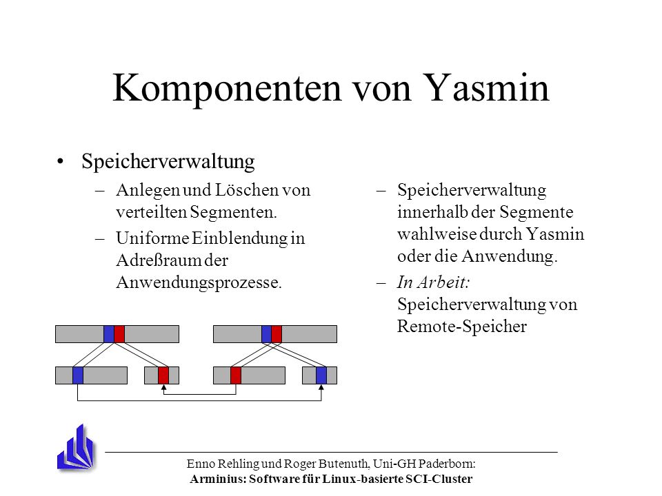 Enno Rehling und Roger Butenuth, Uni-GH Paderborn: Arminius: Software für Linux-basierte SCI-Cluster Komponenten von Yasmin Speicherverwaltung –Anlegen und Löschen von verteilten Segmenten.