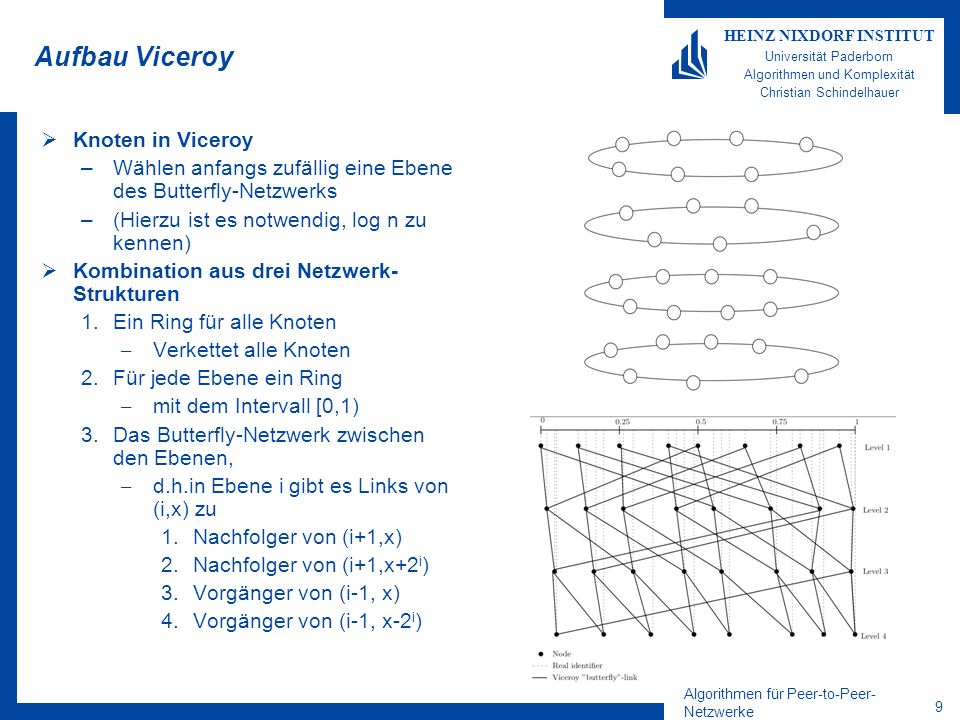 Algorithmen für Peer-to-Peer- Netzwerke 9 HEINZ NIXDORF INSTITUT Universität Paderborn Algorithmen und Komplexität Christian Schindelhauer Aufbau Viceroy Knoten in Viceroy –Wählen anfangs zufällig eine Ebene des Butterfly-Netzwerks –(Hierzu ist es notwendig, log n zu kennen) Kombination aus drei Netzwerk- Strukturen 1.Ein Ring für alle Knoten – Verkettet alle Knoten 2.Für jede Ebene ein Ring – mit dem Intervall [0,1) 3.Das Butterfly-Netzwerk zwischen den Ebenen, – d.h.in Ebene i gibt es Links von (i,x) zu 1.Nachfolger von (i+1,x) 2.Nachfolger von (i+1,x+2 i ) 3.Vorgänger von (i-1, x) 4.Vorgänger von (i-1, x-2 i )