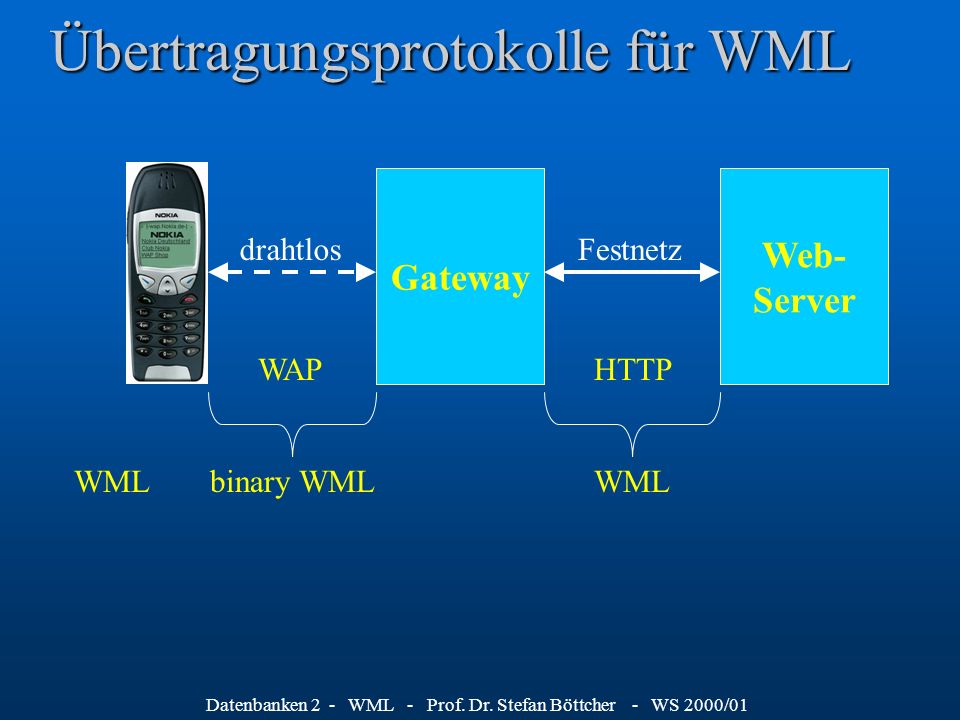 Datenbanken 2 - WML - Prof. Dr.