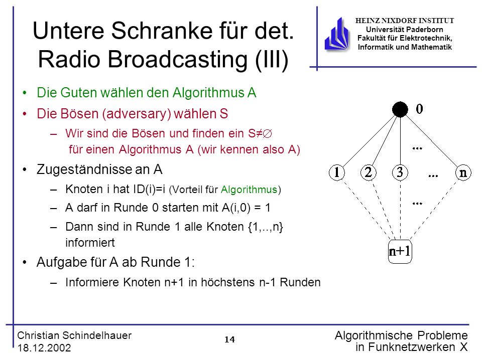 14 Christian Schindelhauer HEINZ NIXDORF INSTITUT Universität Paderborn Fakultät für Elektrotechnik, Informatik und Mathematik Algorithmische Probleme in Funknetzwerken X Untere Schranke für det.