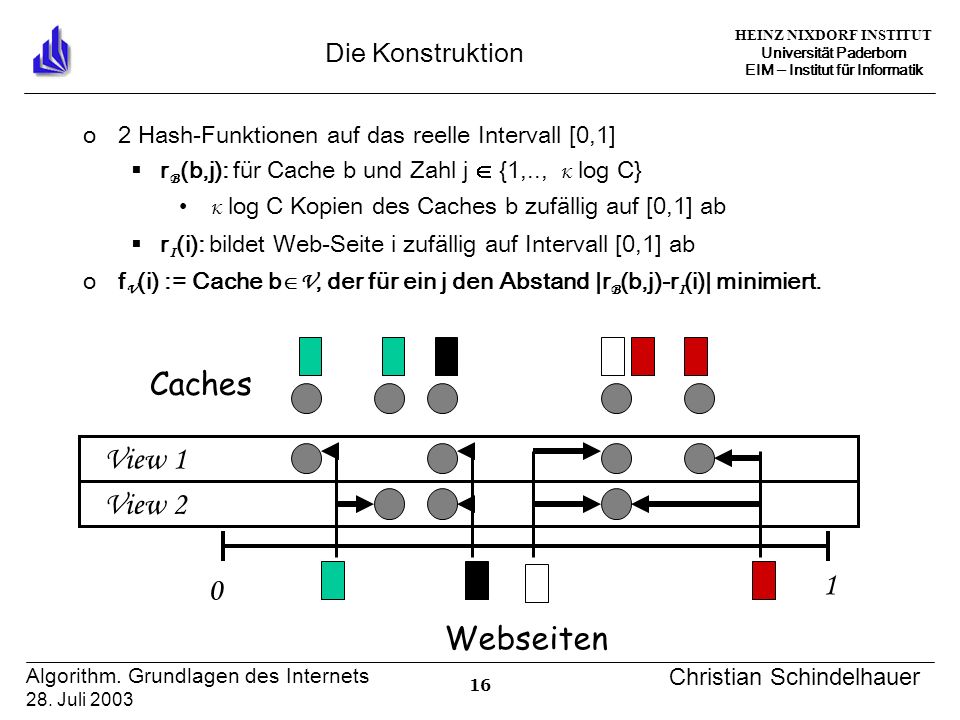 HEINZ NIXDORF INSTITUT Universität Paderborn EIM Institut für Informatik 16 Algorithm.