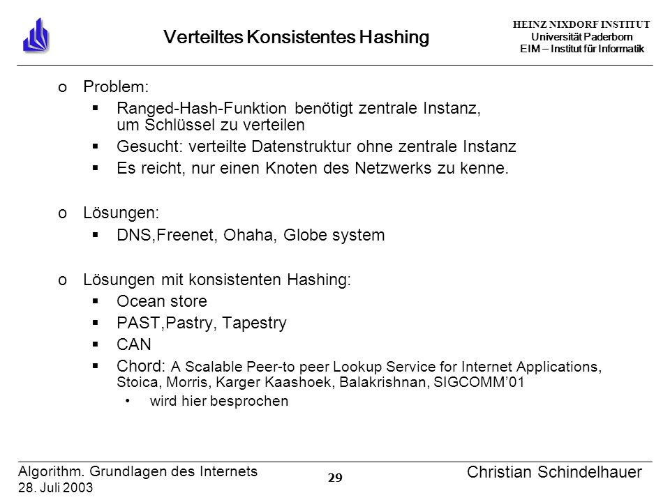HEINZ NIXDORF INSTITUT Universität Paderborn EIM Institut für Informatik 29 Algorithm.