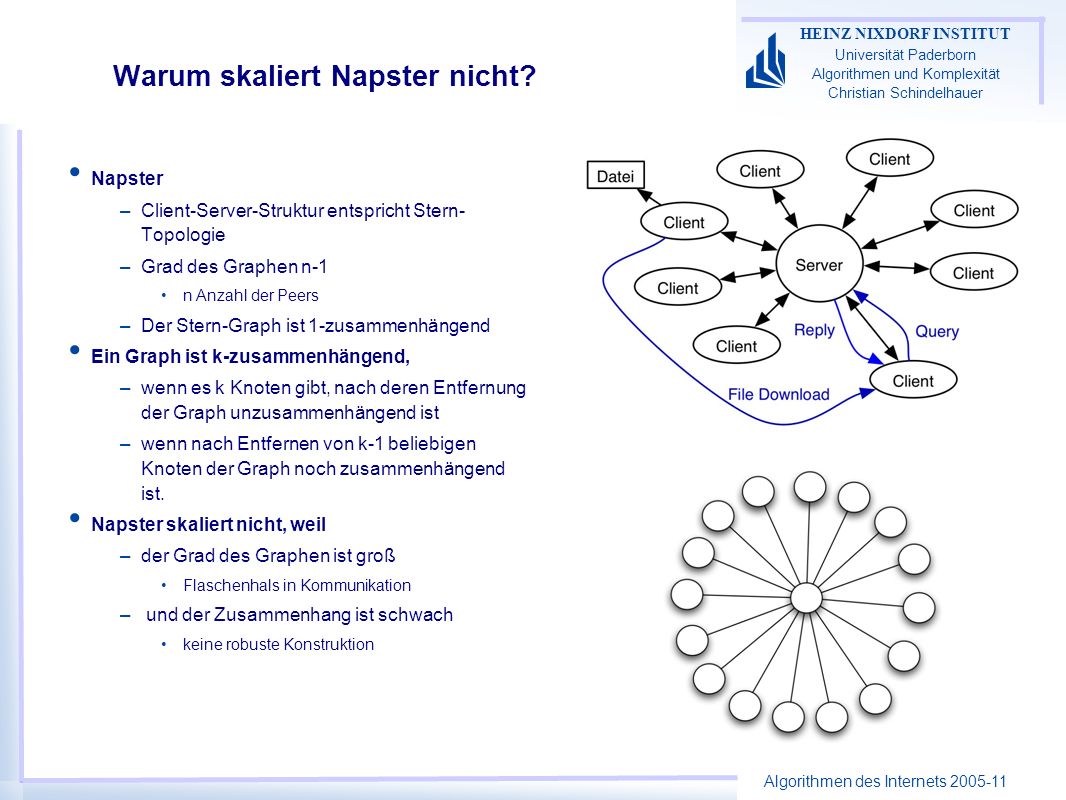 Algorithmen des Internets HEINZ NIXDORF INSTITUT Universität Paderborn Algorithmen und Komplexität Christian Schindelhauer Warum skaliert Napster nicht.