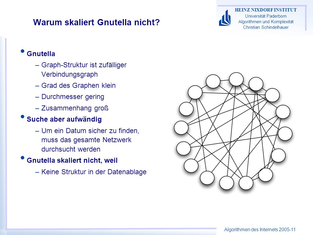 Algorithmen des Internets HEINZ NIXDORF INSTITUT Universität Paderborn Algorithmen und Komplexität Christian Schindelhauer Warum skaliert Gnutella nicht.
