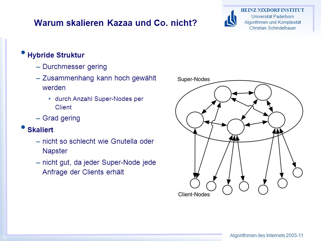 Algorithmen des Internets HEINZ NIXDORF INSTITUT Universität Paderborn Algorithmen und Komplexität Christian Schindelhauer Warum skalieren Kazaa und Co.