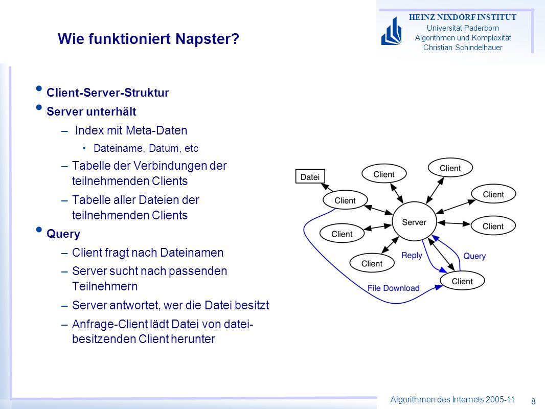 Algorithmen des Internets HEINZ NIXDORF INSTITUT Universität Paderborn Algorithmen und Komplexität Christian Schindelhauer 8 Wie funktioniert Napster.