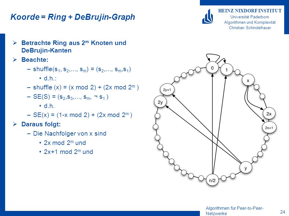 Algorithmen für Peer-to-Peer- Netzwerke 23 HEINZ NIXDORF INSTITUT Universität Paderborn Algorithmen und Komplexität Christian Schindelhauer Koorde = Ring + DeBrujin-Graph Betrachte Ring aus 2 m Knoten und DeBrujin-Kanten