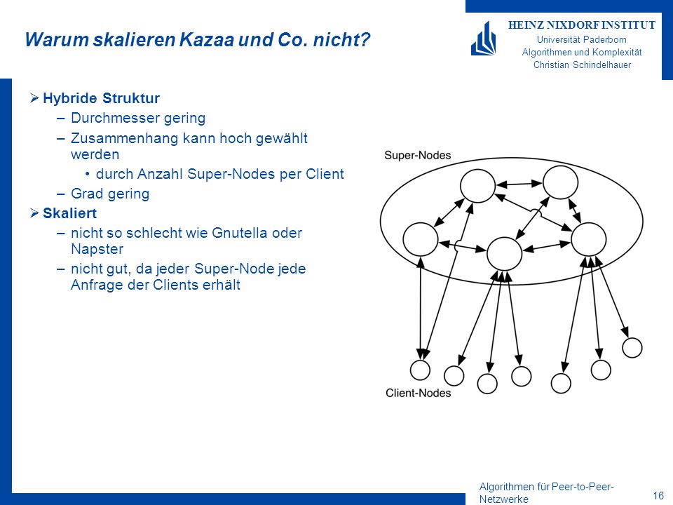 Algorithmen für Peer-to-Peer- Netzwerke 16 HEINZ NIXDORF INSTITUT Universität Paderborn Algorithmen und Komplexität Christian Schindelhauer Warum skalieren Kazaa und Co.