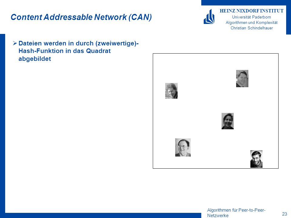 Algorithmen für Peer-to-Peer- Netzwerke 23 HEINZ NIXDORF INSTITUT Universität Paderborn Algorithmen und Komplexität Christian Schindelhauer Content Addressable Network (CAN) Dateien werden in durch (zweiwertige)- Hash-Funktion in das Quadrat abgebildet