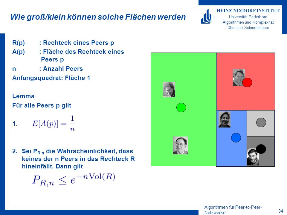 Algorithmen für Peer-to-Peer- Netzwerke 34 HEINZ NIXDORF INSTITUT Universität Paderborn Algorithmen und Komplexität Christian Schindelhauer Wie groß/klein können solche Flächen werden R(p) : Rechteck eines Peers p A(p) : Fläche des Rechteck eines Peers p n : Anzahl Peers Anfangsquadrat: Fläche 1 Lemma Für alle Peers p gilt 1.