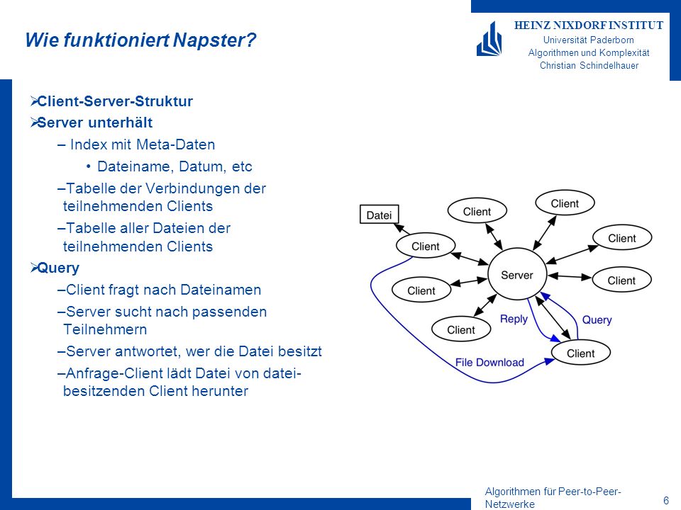 Algorithmen für Peer-to-Peer- Netzwerke 6 HEINZ NIXDORF INSTITUT Universität Paderborn Algorithmen und Komplexität Christian Schindelhauer Wie funktioniert Napster.