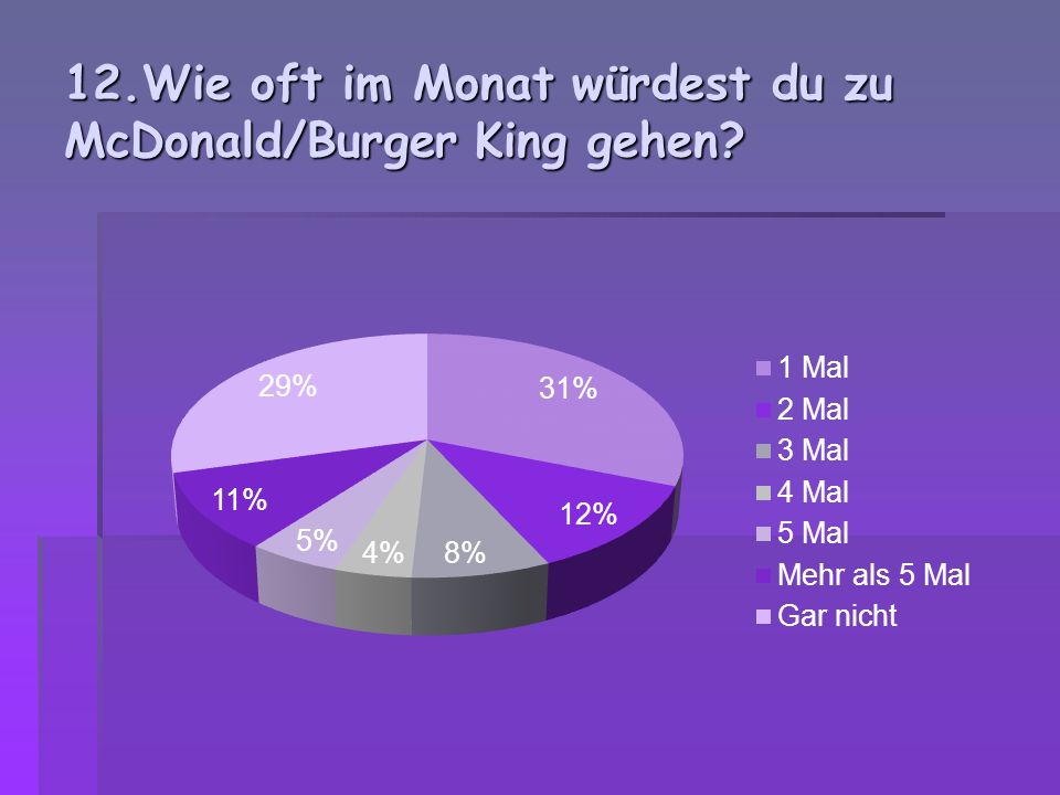 12.Wie oft im Monat würdest du zu McDonald/Burger King gehen