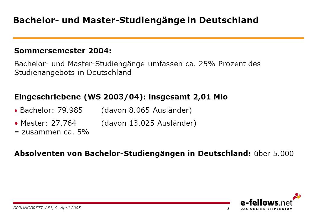 Bachelor und Master in Deutschland – ein Überblick SPRUNGBRETT ABI, 9. April 2005