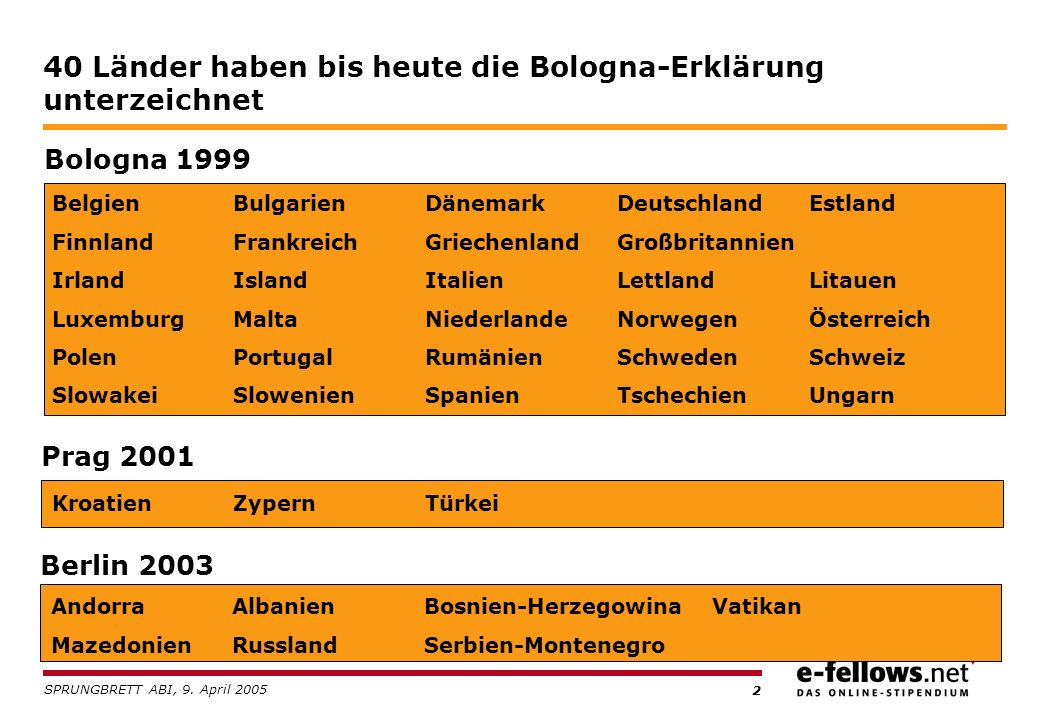 1 Bachelor- und Master-Studiengänge in Deutschland Sommersemester 2004: Bachelor- und Master-Studiengänge umfassen ca.
