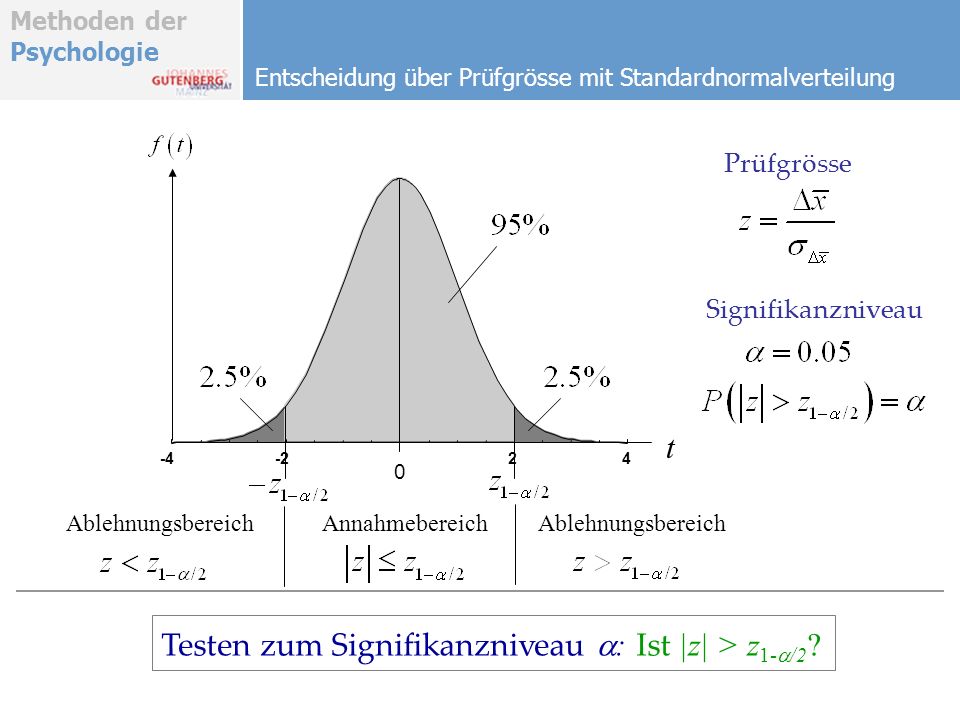 Methoden der Psychologie Entscheidung über Prüfgrösse mit Standardnormalverteilung t 0 Prüfgrösse Testen zum Signifikanzniveau : Ist |z| > z 1- /2 .