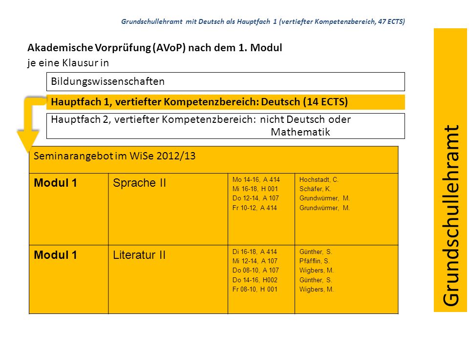 Seminarangebot im WiSe 2012/13 Modul 1Sprache II Mo 14-16, A 414 Mi 16-18, H 001 Do 12-14, A 107 Fr 10-12, A 414 Hochstadt, C.