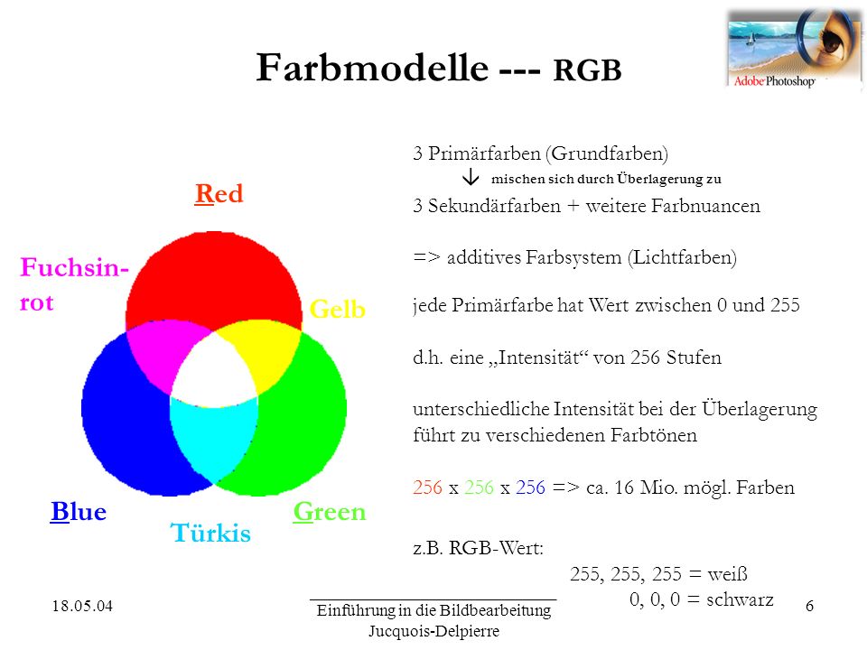 _____________________________ Einführung in die Bildbearbeitung Jucquois-Delpierre 6 Farbmodelle --- RGB Red GreenBlue 3 Primärfarben (Grundfarben) mischen sich durch Überlagerung zu 3 Sekundärfarben + weitere Farbnuancen => additives Farbsystem (Lichtfarben) Türkis Fuchsin- rot Gelb jede Primärfarbe hat Wert zwischen 0 und 255 d.h.