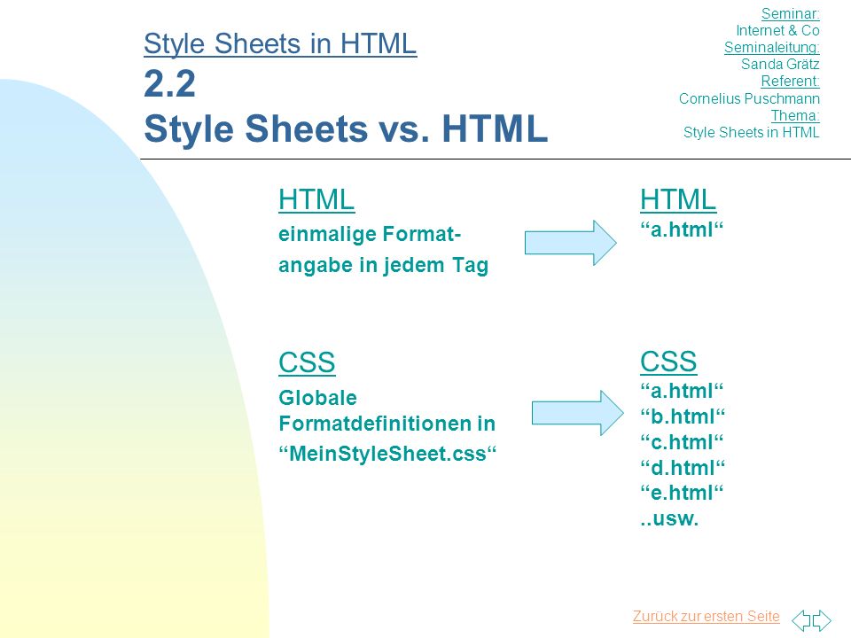 Zurück zur ersten Seite HTML einmalige Format- angabe in jedem Tag CSS Globale Formatdefinitionen in MeinStyleSheet.css Style Sheets in HTML 2.2 Style Sheets vs.